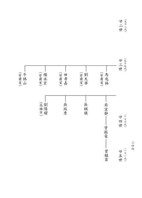 吳氏族譜查詢|族譜數位圖片檢索